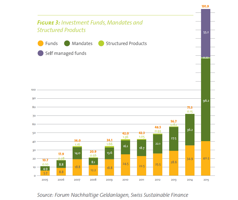 20160510_FNG_Market_Report_2016_CH_EN_Figure 3