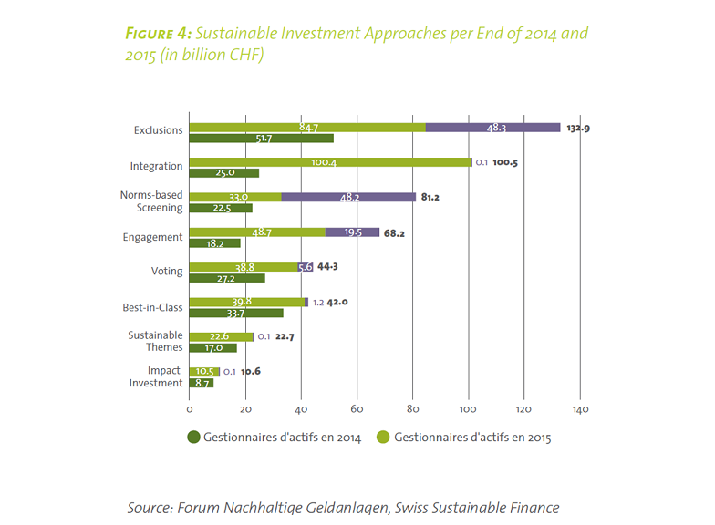 20160510_FNG_Market_Report_2016_CH_EN_Figure 4